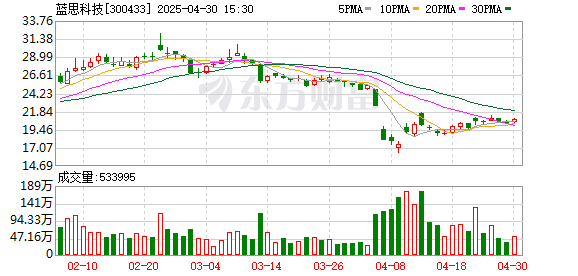 天牛宝配资 蓝思科技预计最快今年7月或8月完成港股IPO 募资10亿至15亿美元