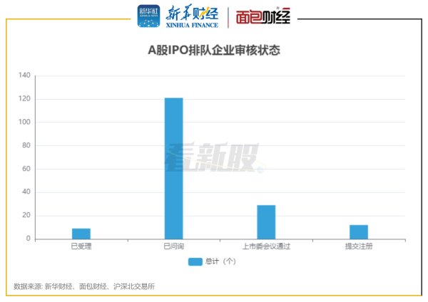 信悦网配资 【看新股】A股IPO排队透视：待上市企业171家 华电新能、华润新能源拟募资规模居前