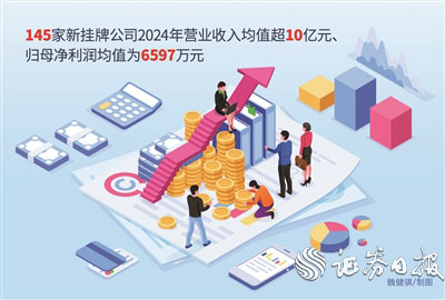桥宜速配 北交所上市“后备军”高质量扩容 专精特新企业占比47%