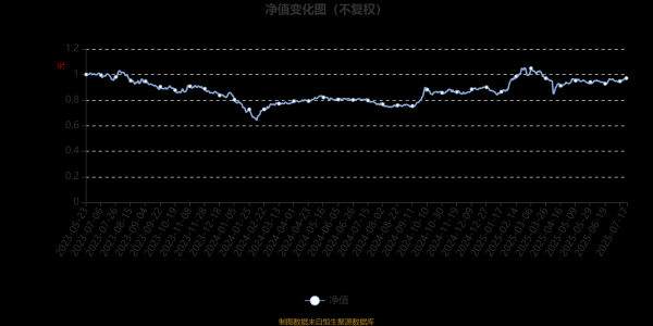 牛融网 安信数字经济股票发起A：2025年第二季度利润19.57万元 净值增长率0.96%