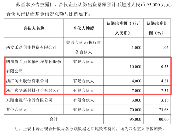 优益配 半导体私募大佬组团多家上市公司，必得科技的资本局“势在必得”？