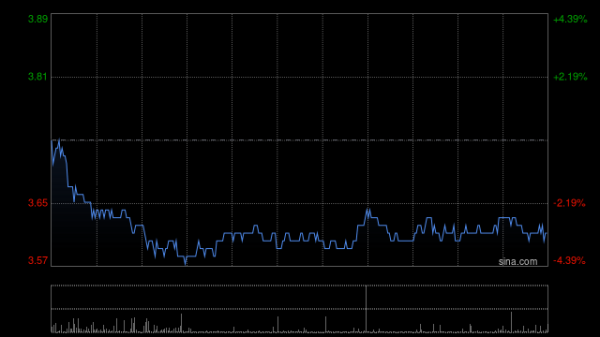 上上策 高盛：升明源云目标价至2.55港元 维持“中性”评级