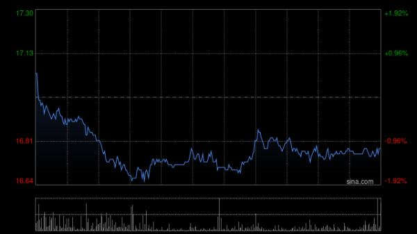 诚金资产 中金：升东方电气目标价至19.4港元 维持“跑赢行业”评级