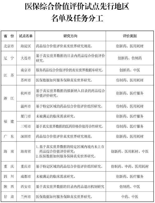 天盈资本配资 国家医保局开展真实世界医保综合价值评价试点工作